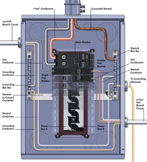 The Ultimate Guide: How to Wire an Electrical 